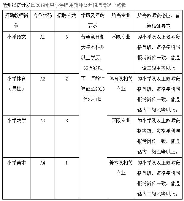 河北招聘在编人员信息,2023年河北省事业编招聘