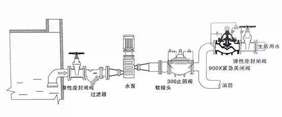 天然气阀正确安装方法图解,油烟机闭风阀安装图解