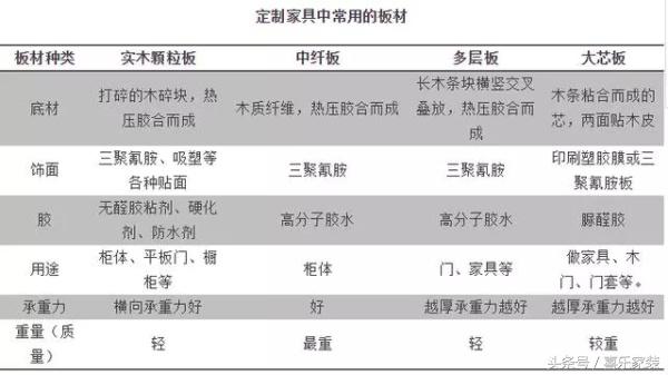结婚用成品家具还是用定制家具好,家具买成品和木工定制哪个便宜