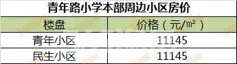 徐州学区房价格一般是多少,徐州星光小学施教区范围