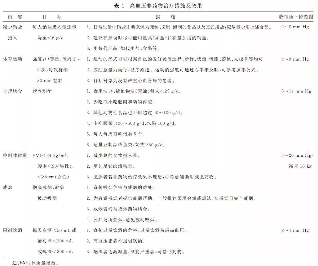 高血压怎么样才能发生猝死,高血压隐形杀手