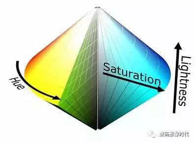 色彩空间哪里看,色彩空间讲解