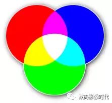 色彩空间哪里看,色彩空间讲解