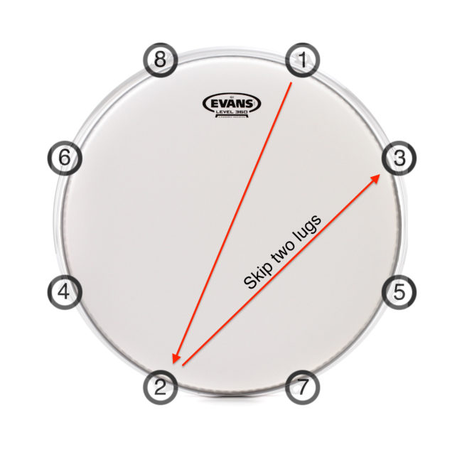 如何给鼓组混音,如何给乐器调音