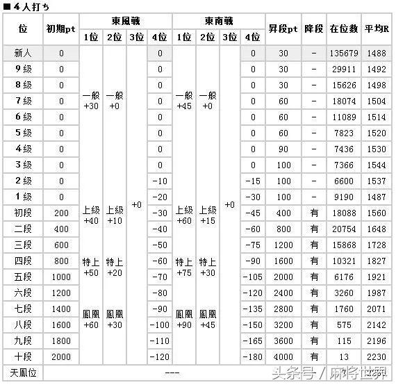 日本麻将怎么快速胡牌,日本麻将教学新手入门从零开始