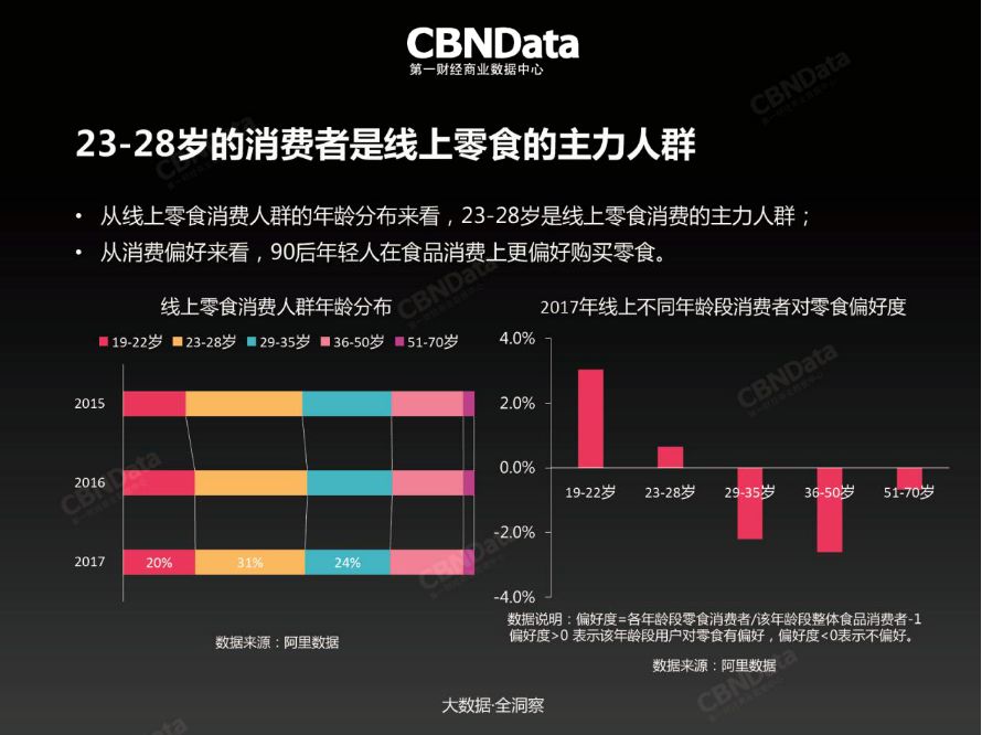 口味王槟榔产值70亿,口味王槟榔年销量多少亿
