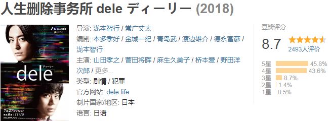 每一集都是高能的日剧,2020年最受欢迎的5部日剧