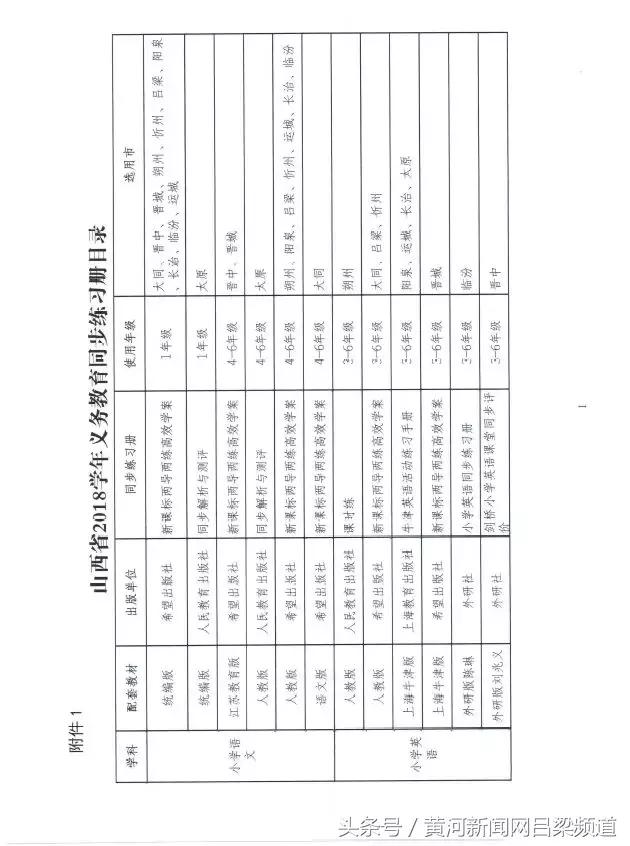 中小学乱订教辅材料专项整治行动,严禁学生购买目录之外的教辅材料