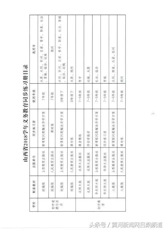 中小学乱订教辅材料专项整治行动,严禁学生购买目录之外的教辅材料