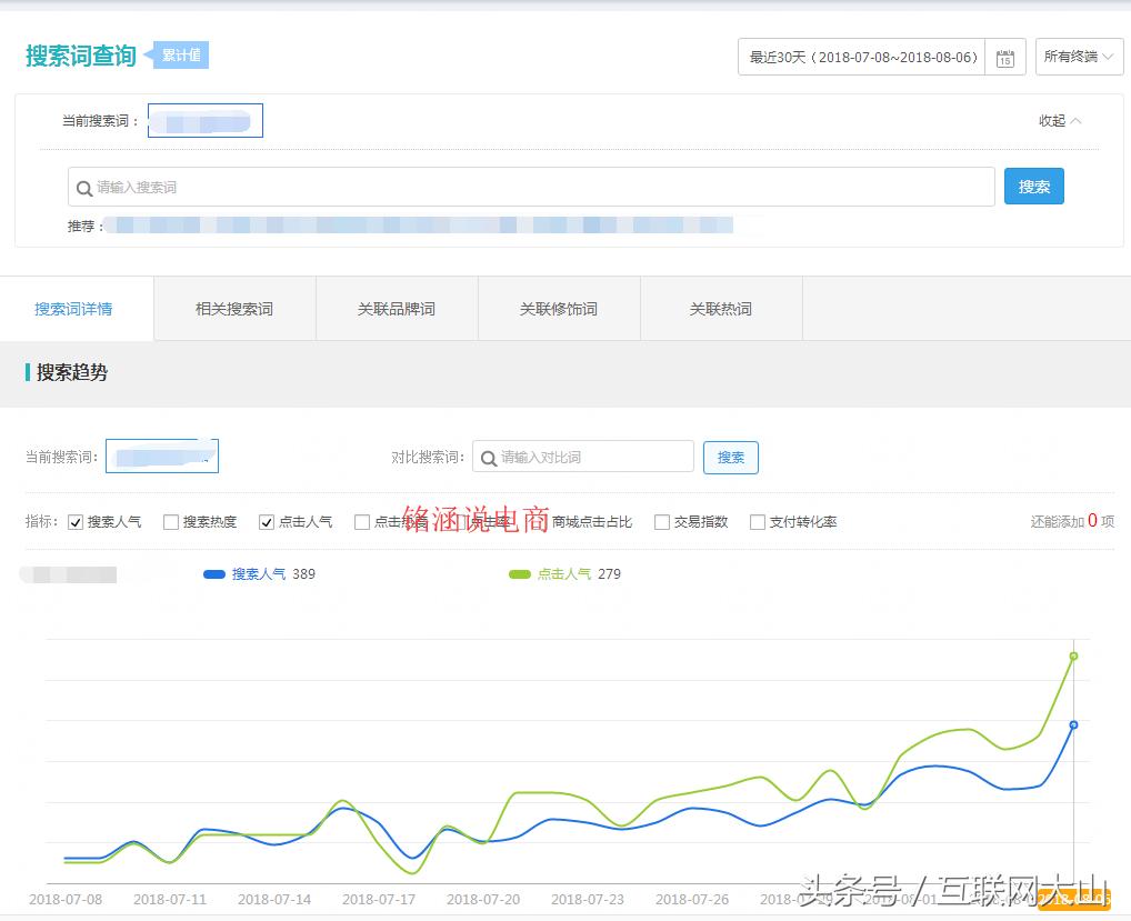 爆款直通车低价引流方法,直通车推爆款如何增加流量
