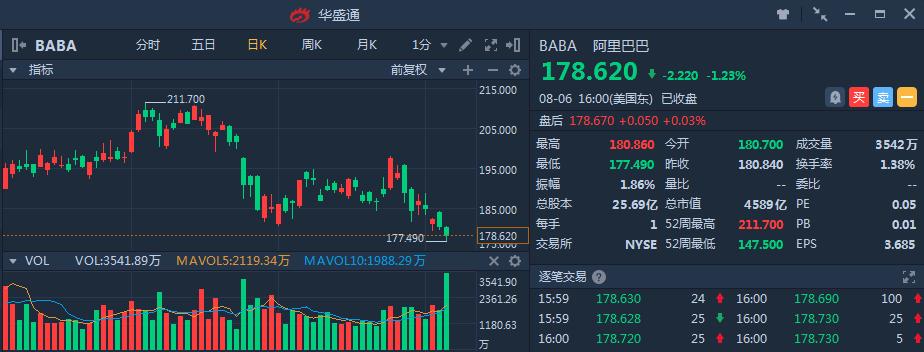 阿里巴巴的广告收入,阿里巴巴广告收入多少