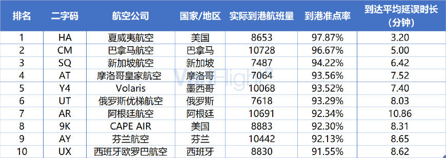 俄航对比山航,战斗民族的俄航到底有多彪悍