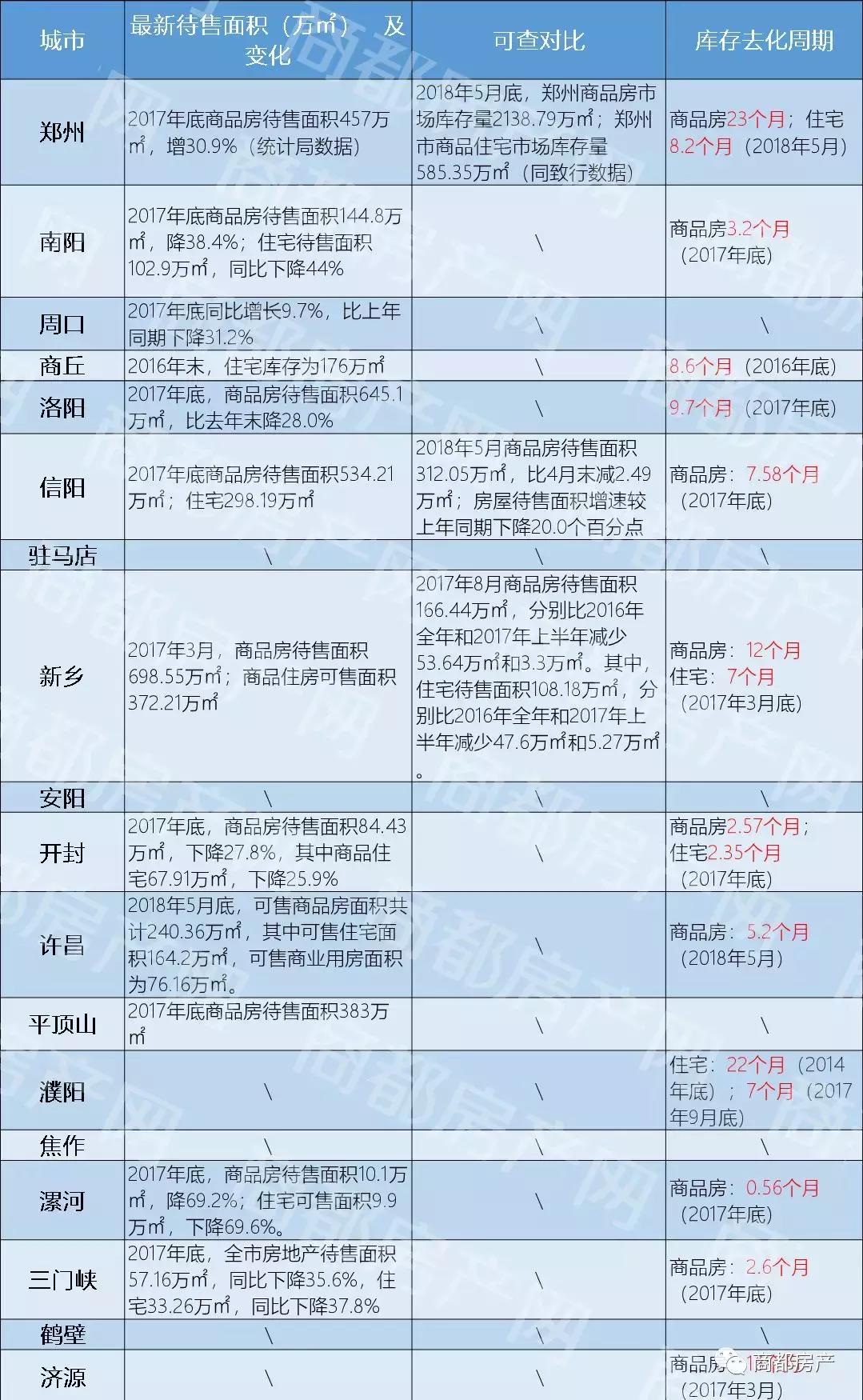洛阳最新土拍地块,洛阳成交地价