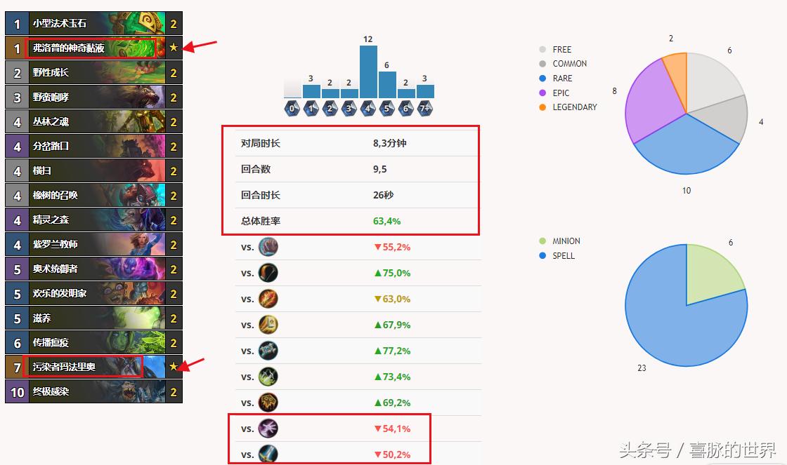 炉石传说超生德卡组推荐,炉石传说需要重新激活账号吗