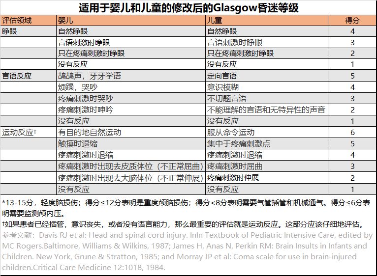 宝宝摔下床无事的表现,婴儿摔下来脑震荡症状是什么