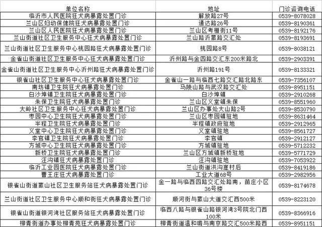 事关所有县区！临沂市卫计委和市疾控中心权威发布