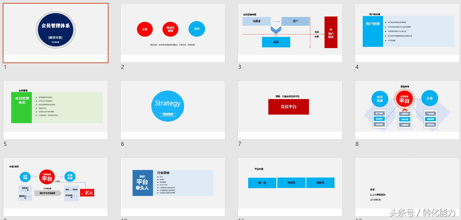 全年营销计划书ppt,营销管理必读12篇ppt