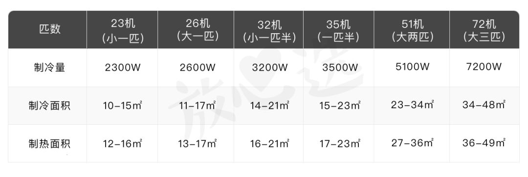 空调该怎么用最省电,空调怎么使用省电又实用