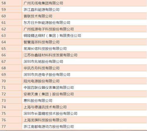 2018年中国电子信息百强企业榜单公布华强集团连续32年荣获“中国电子信息百强”