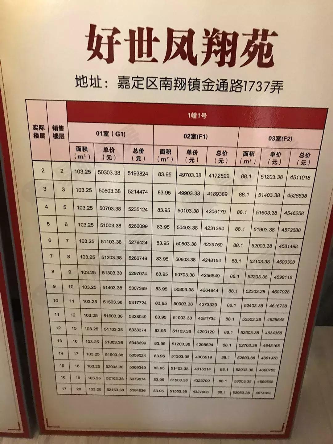南翔新房房价多少一平,南翔新房低价房