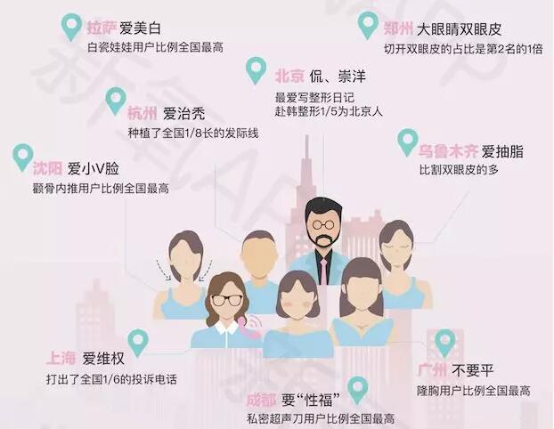 新氧2017医美行业白皮书,2021医美行业白皮书发布医美消费