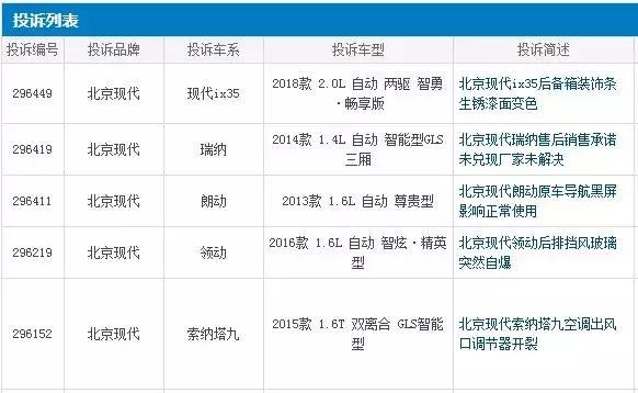 北京现代转型,北京现代还能翻身吗