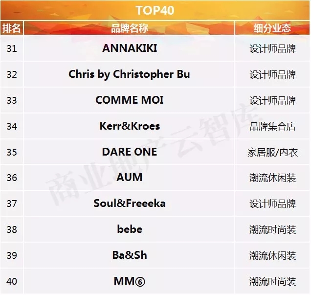 2018流量排行榜,2020年度流量王