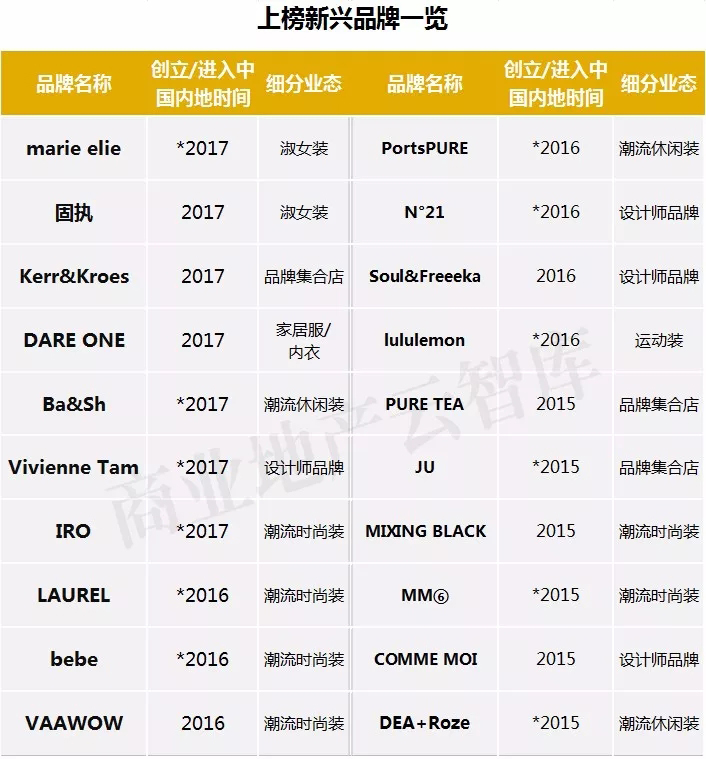 2018流量排行榜,2020年度流量王