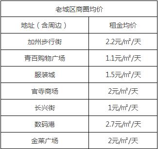 莱芜区综合商场热门推荐,莱芜商业中心汇总
