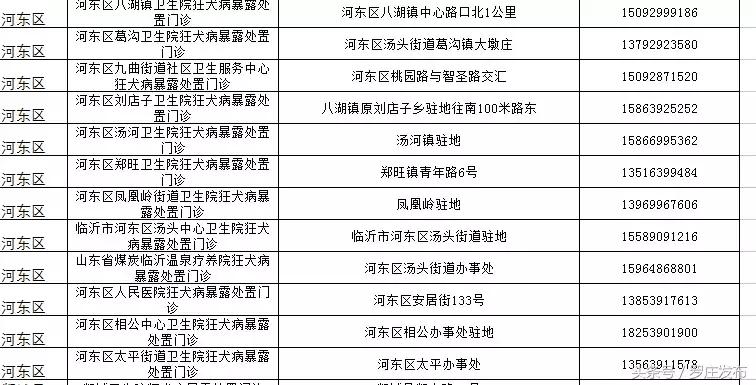 速看！关乎狂犬疫苗！临沂市卫计委、市疾控中心发布重要通知！