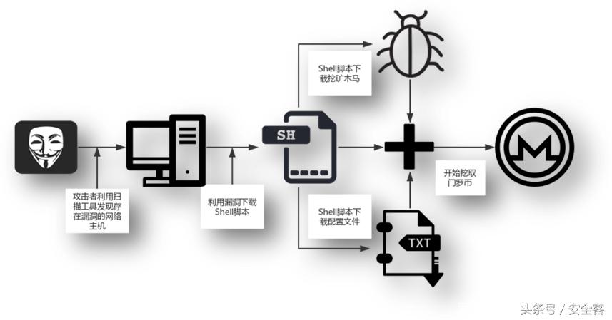疑似国内来源的“8220挖矿团伙”追踪溯源分析