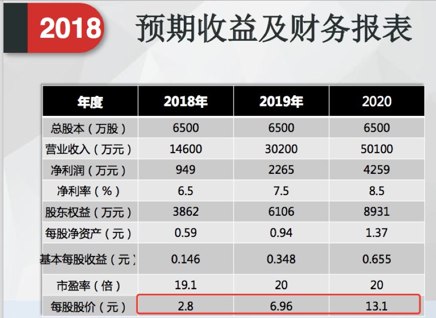 如何买壳上市和借壳上市,借壳上市的原始股票能买吗