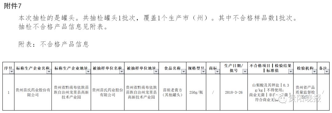吉林食品不合格名单公布,不合格食品名单最新