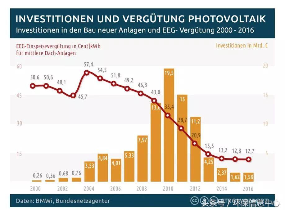 「趸购」系啥？专访绿电保证收购制度创始人深度解析