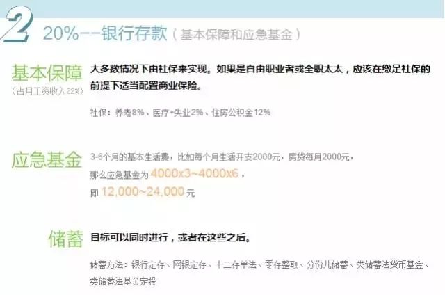 正版一本书读懂投资理财学,浅谈个人如何理财投资