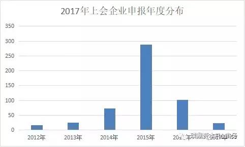 ipo企业上市全程指引,科创板ipo申报到上市多久