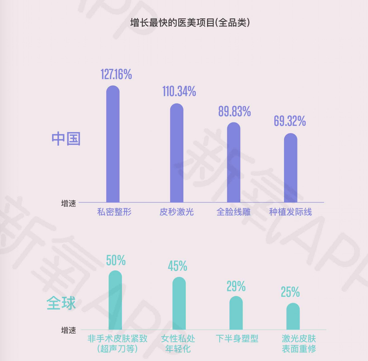 这届年轻人品牌难取悦？他们在这方面很敢花钱