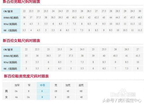 怎样查验新百伦真伪,怎么看买到的新百伦是不是正品