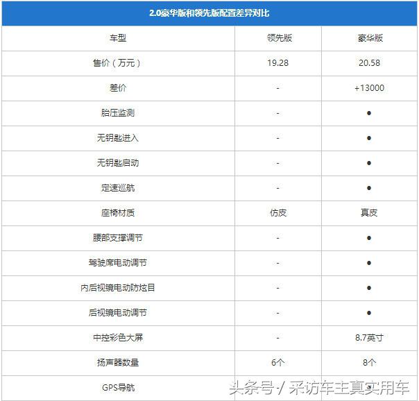 雷诺科雷傲2017款2.0lcvt两驱豪华,2017款科雷傲2.0豪华版怎么样