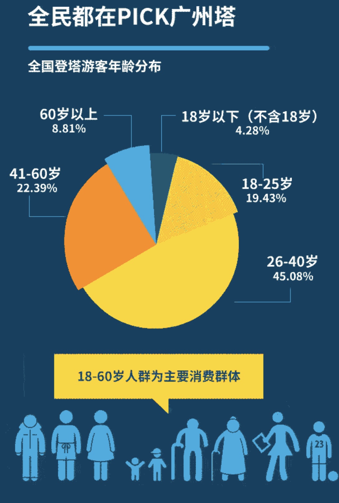 暑期旅游推荐广州,暑期广州亲子游攻略