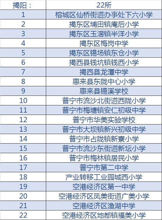 2020年全国校园足球特色学校名单,全国青少年足球特色学校名单公示