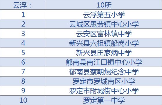 2020年全国校园足球特色学校名单,全国青少年足球特色学校名单公示