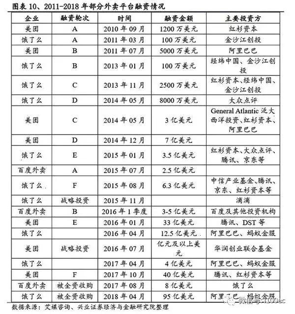 即时物流成新增长点：顺丰、京东、圆通、韵达等如何*局破**？