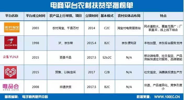 互联网电商扶贫政策有哪些 (电商扶贫发展状况)