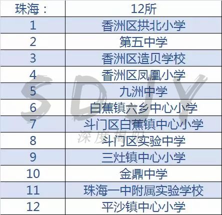 广东足球学校有哪几所,佛山市全国足球特色学校名单2021