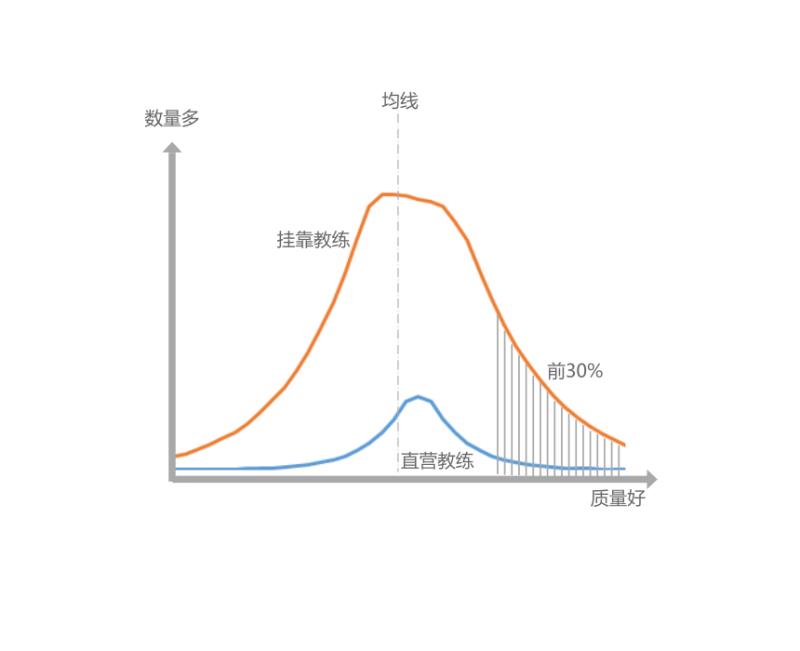 驾校挂靠弊端,学车天天被骂
