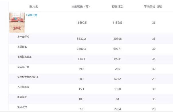 剧透《爱情公寓》,它究竟让人多失望?