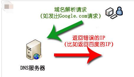dns污染怎么解决教你几招轻松恢复,dns劫持污染怎么解决
