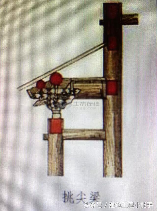 古建屋顶木梁,古建筑梁木结构