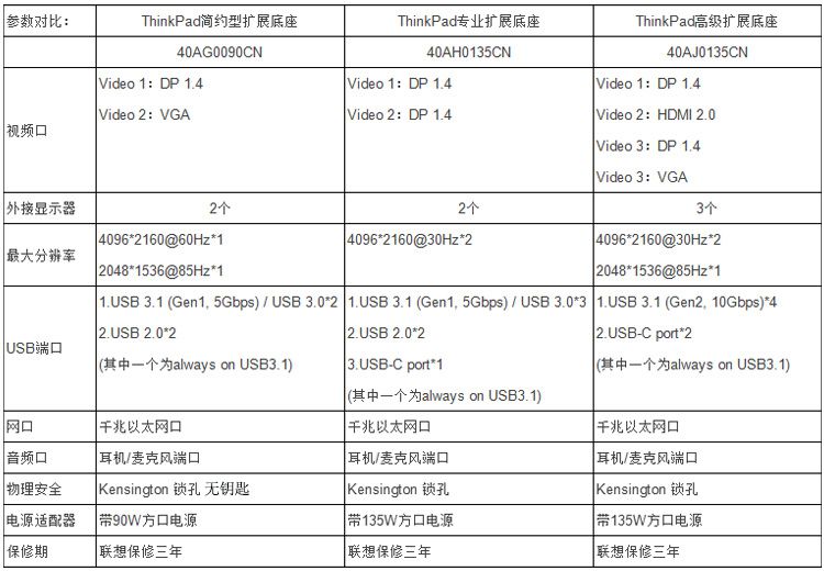 x1carbon2024海淘,x1carbon2018扩展坞